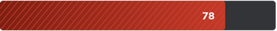 Control rating of 78